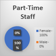 3d part time staff pie chart graphic