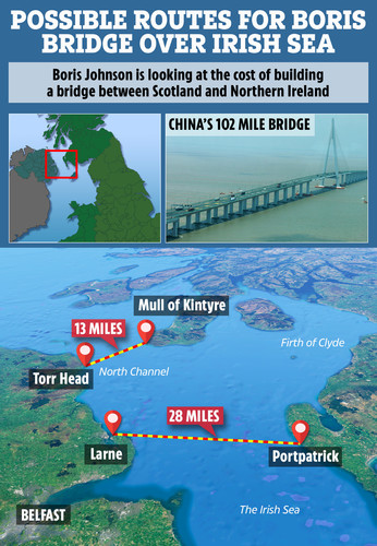 3d Scotland to Ireland map graphic