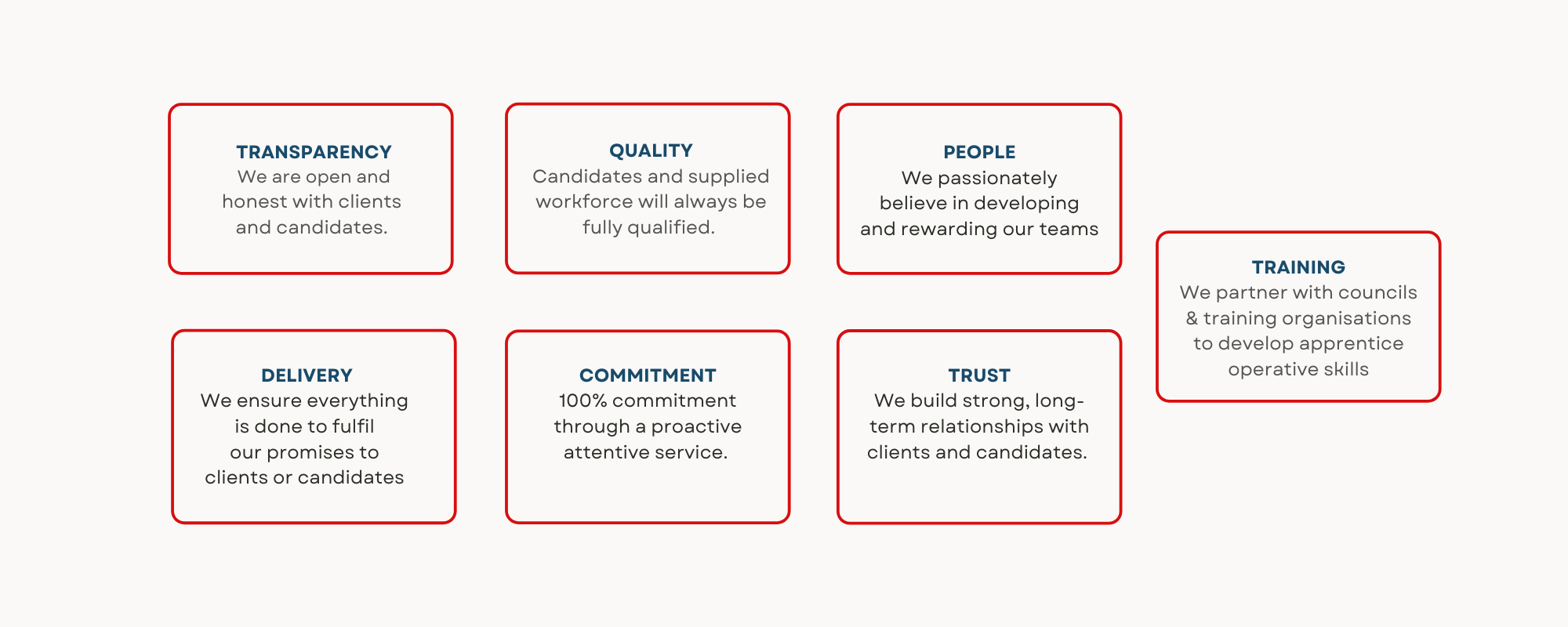 3D Personnel About Us - Construction Employment Agency - Our Values