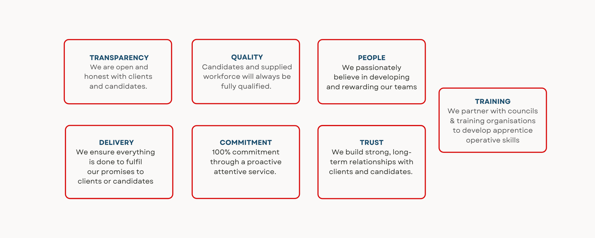 3D Our Values graphic