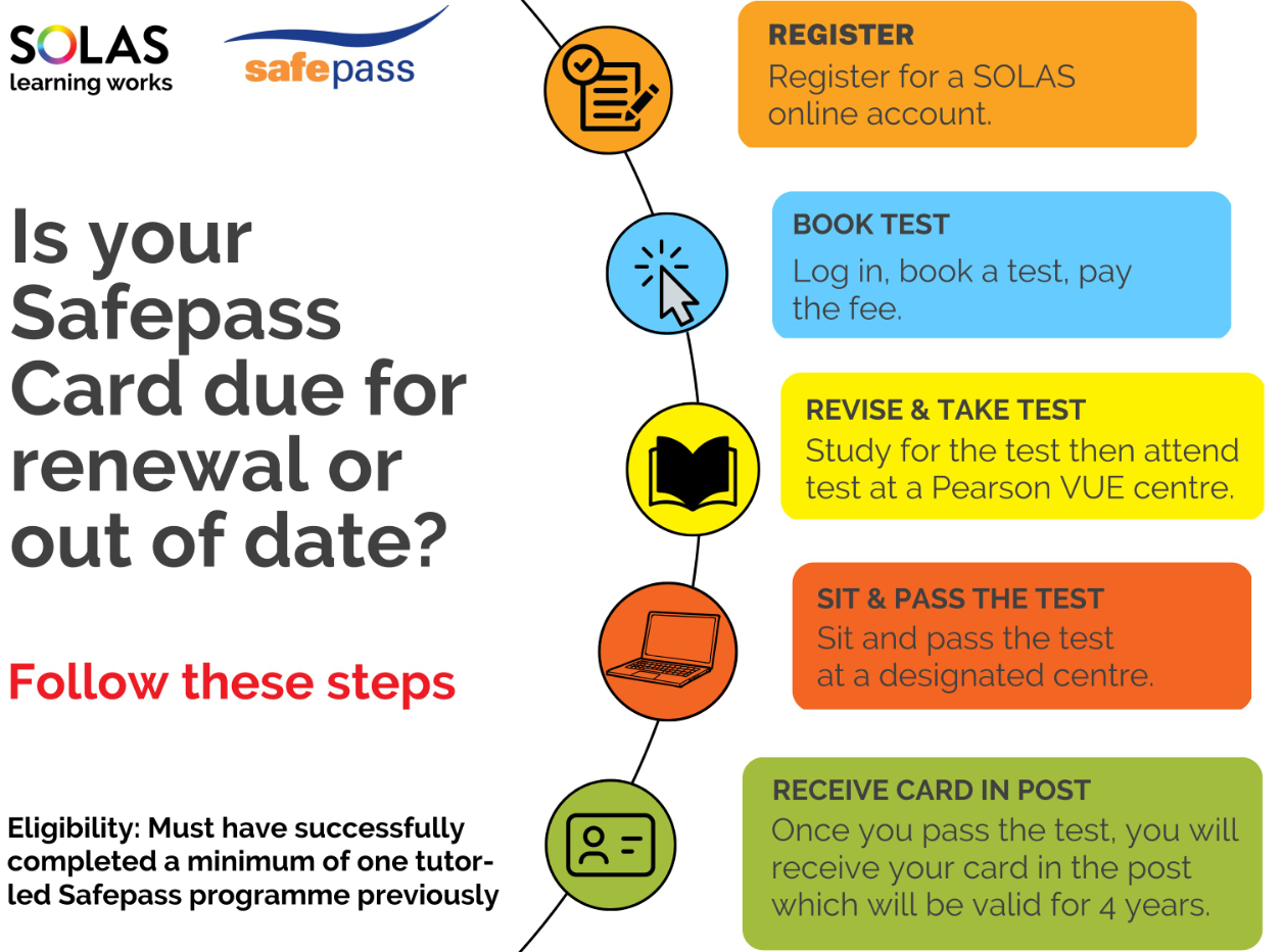 Safe Pass renewal process graphic